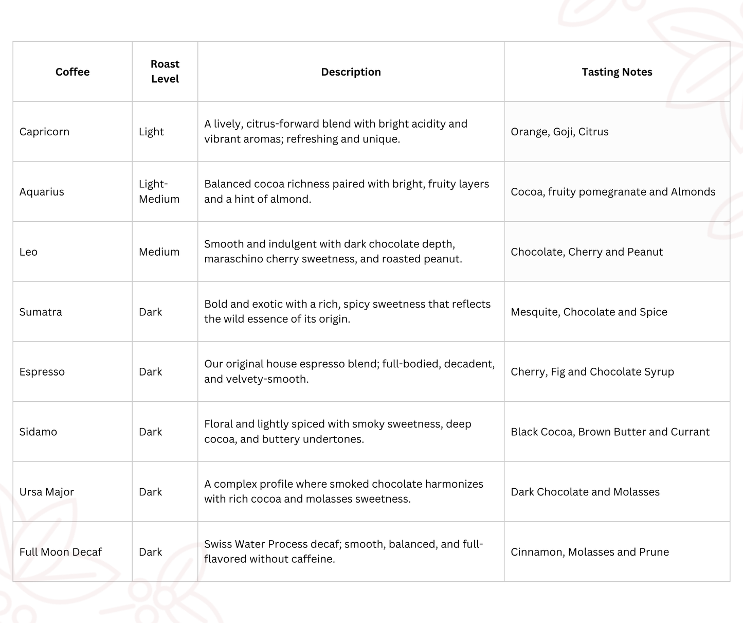Pre-Order: Corporate & Group Bundle (12×220g) – 20% Off Early Bird!
