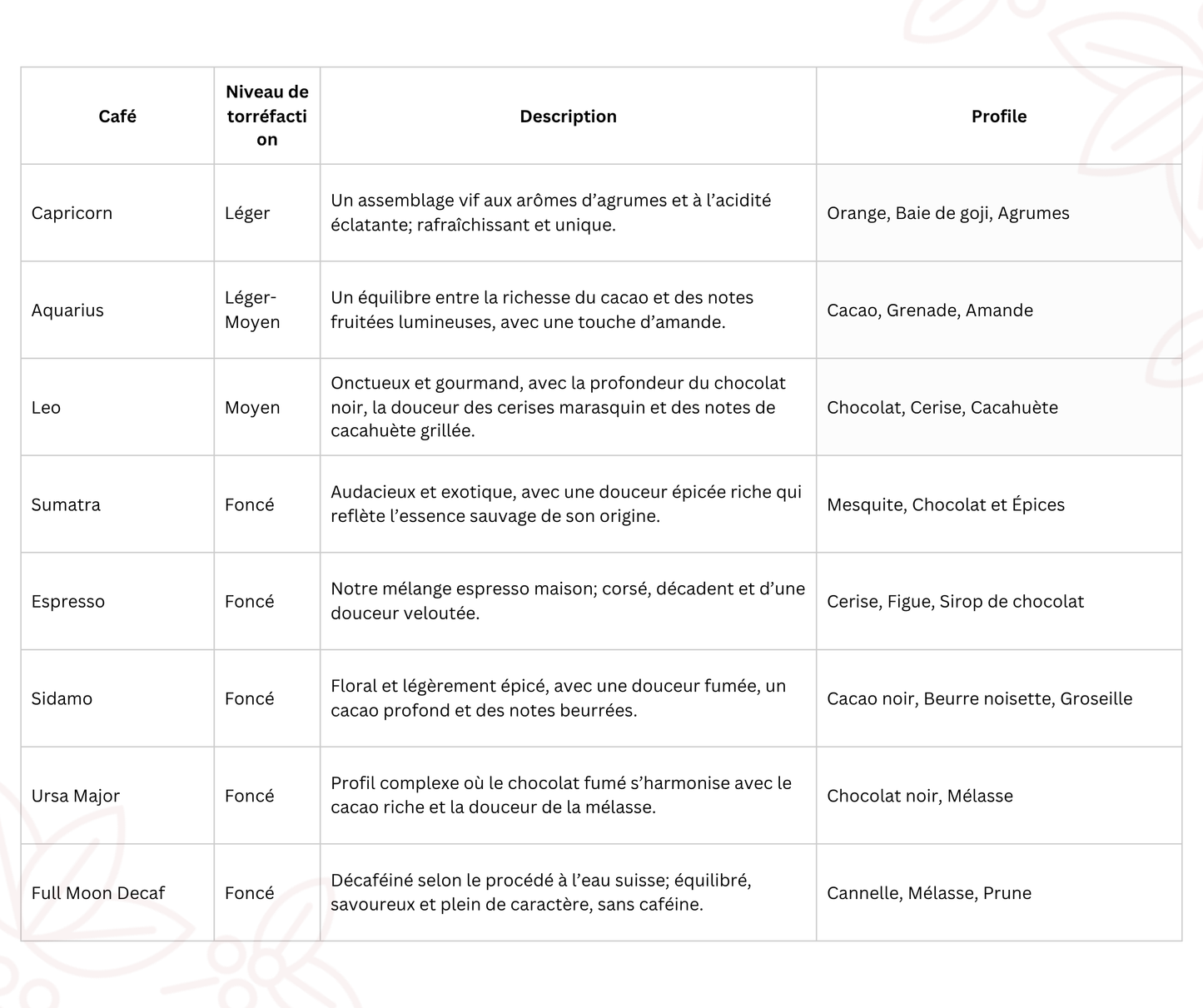 Pre-Order: Corporate & Group Bundle (12×220g) – 20% Off Early Bird!
